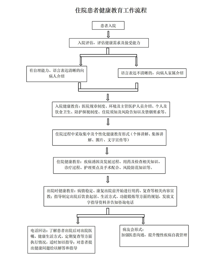 住院患者健康教育